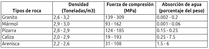 Dureza de acuerdo al tipo de roca